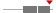 box plot