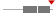 box plot