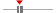 box plot