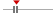box plot
