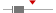 box plot