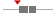 box plot