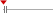 box plot