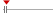 box plot