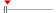box plot