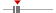 box plot