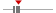 box plot