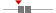 box plot