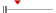 box plot