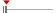 box plot