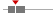 box plot