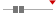 box plot