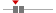 box plot