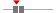 box plot