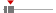 box plot