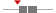 box plot