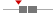 box plot