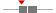 box plot
