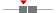 box plot