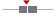 box plot