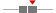 box plot