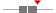 box plot