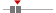 box plot