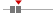 box plot