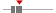 box plot