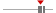 box plot