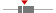 box plot
