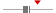 box plot