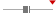 box plot