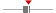box plot