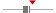 box plot