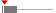 box plot