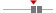 box plot