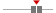 box plot