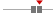 box plot