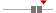 box plot