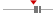 box plot