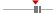 box plot