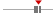 box plot