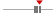 box plot
