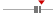 box plot