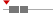 box plot