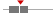 box plot