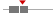 box plot