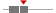 box plot