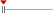 box plot